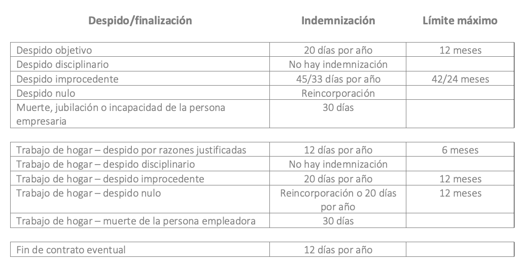 Despidos E Indemnizaciones Bizilan Despidos E Indemnizaciones Bizilan